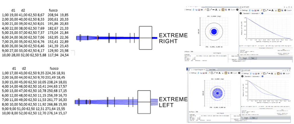 Estremo-destro_EN 3D Laser Marking: How It Works