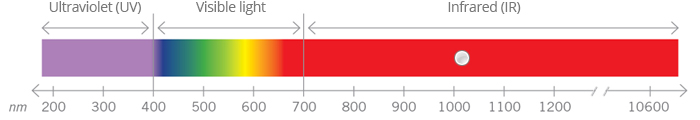 laser-onda_01-1 UID Marking and Traceability in the Life Cycle of Aerospace Components.
