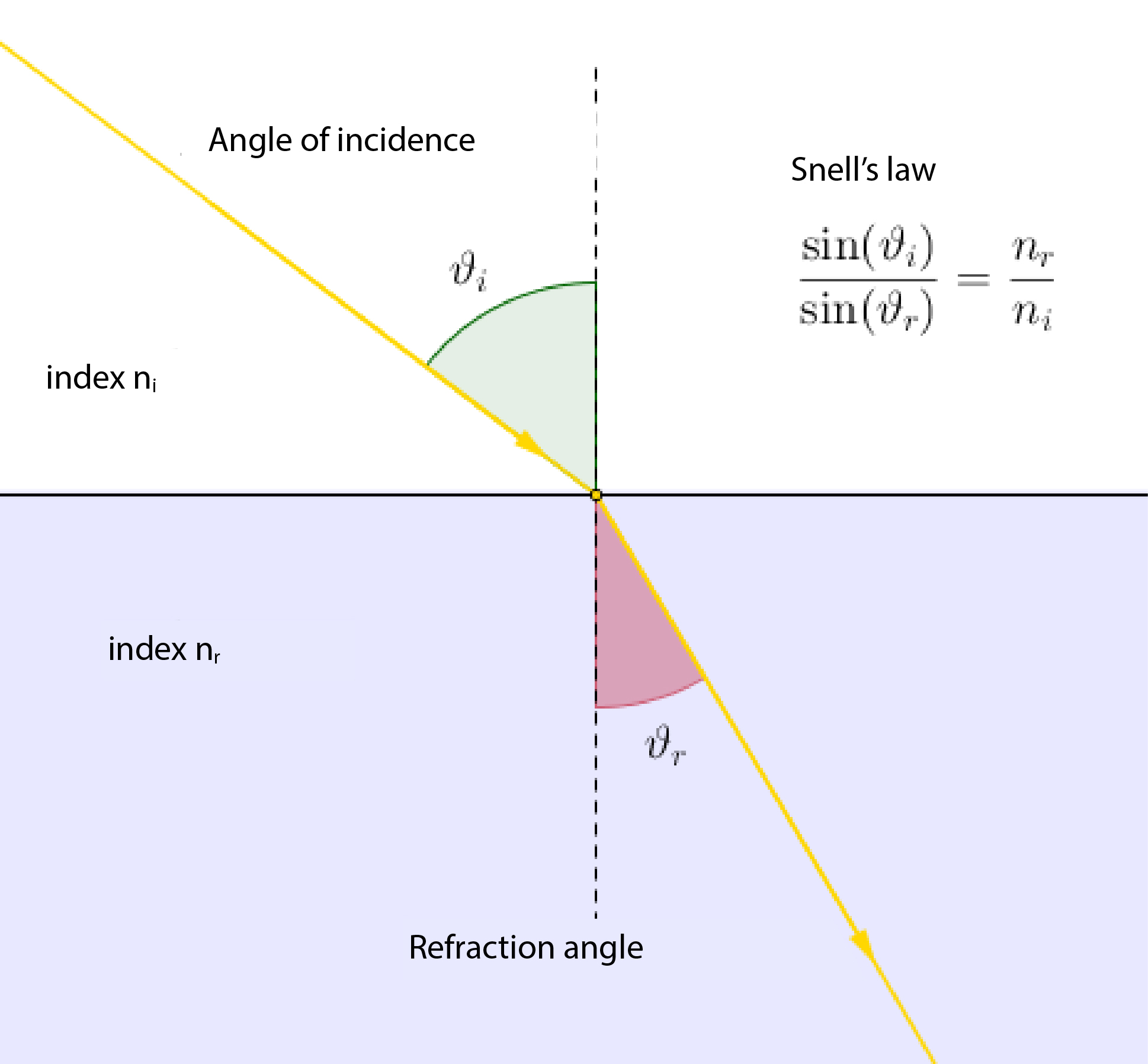 Legge-di-Snell-2_EN 3D Laser Marking: How It Works