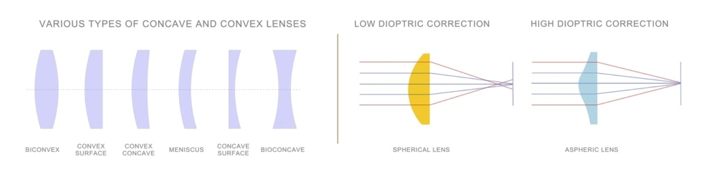 Lenti-concave-e-convesse_EN-1024x249 3D Laser Marking: How It Works