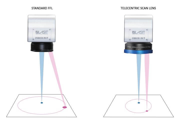 MessaFuocoOmogenea-44 Telecentric is much better for high end application. Why?