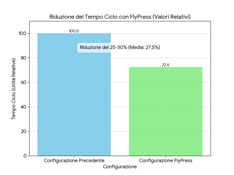 Code_Generated_Image FlyPress: integration of laser marking and leak testing for automotive turbochargers