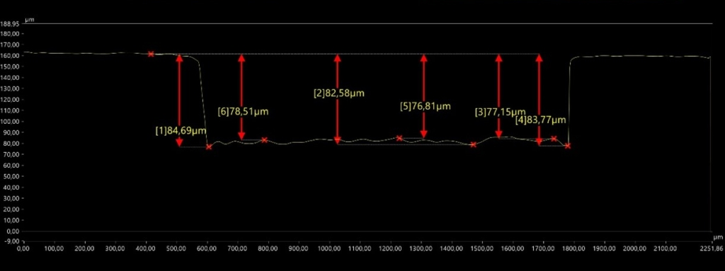 Fiberfly-Pico-Easycheck LASIT & IPG Photonics partnership: wear indicators on brake discs with picosecond laser